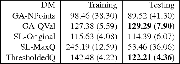 Figure 2 for Optimizing human-interpretable dialog management policy using Genetic Algorithm
