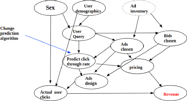 Figure 1 for Identifying Best Fair Intervention