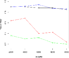 Figure 4 for Identifying Best Fair Intervention