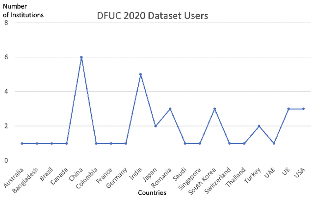 Figure 1 for Deep Learning in Diabetic Foot Ulcers Detection: A Comprehensive Evaluation