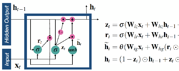 Figure 1 for RTMobile: Beyond Real-Time Mobile Acceleration of RNNs for Speech Recognition