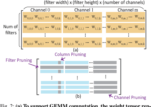Figure 2 for RTMobile: Beyond Real-Time Mobile Acceleration of RNNs for Speech Recognition