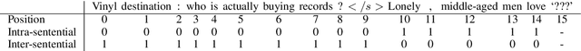 Figure 3 for Cued@wmt19:ewc&lms