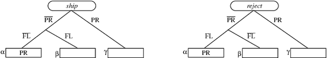 Figure 2 for A Probabilistic Model of Action for Least-Commitment Planning with Information Gather