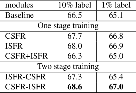 Figure 2 for Dense Supervision Propagation for Weakly Supervised Semantic Segmentation on 3D Point Clouds