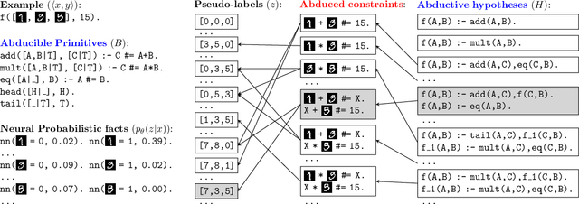 Figure 1 for Abductive Knowledge Induction From Raw Data