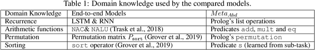 Figure 2 for Abductive Knowledge Induction From Raw Data