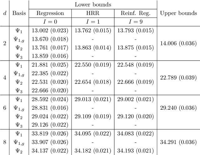 Figure 2 for Reinforced optimal control