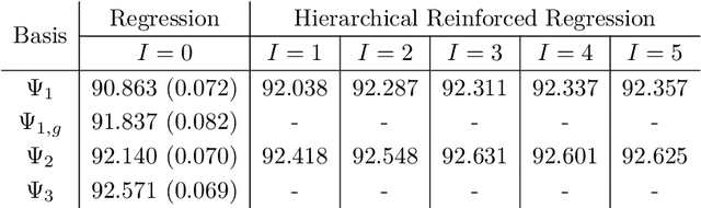 Figure 4 for Reinforced optimal control