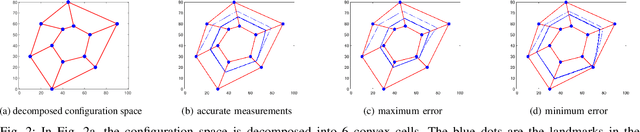 Figure 2 for Output-Feedback Path Planning with Robustness to State-Dependent Errors
