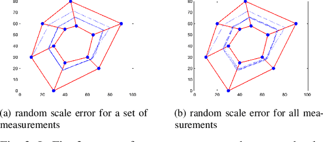 Figure 3 for Output-Feedback Path Planning with Robustness to State-Dependent Errors