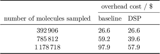Figure 2 for Self-focusing virtual screening with active design space pruning