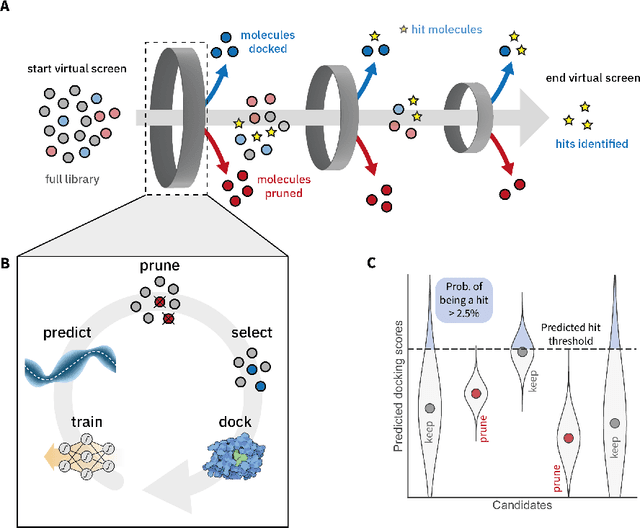Figure 1 for Self-focusing virtual screening with active design space pruning