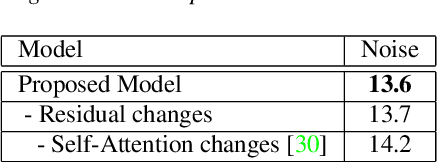 Figure 2 for A Universally-Deployable ASR Frontend for Joint Acoustic Echo Cancellation, Speech Enhancement, and Voice Separation
