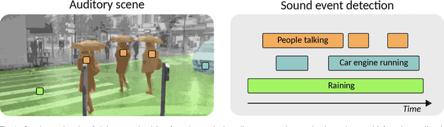 Figure 1 for Sound Event Detection: A Tutorial