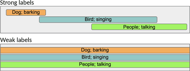 Figure 4 for Sound Event Detection: A Tutorial