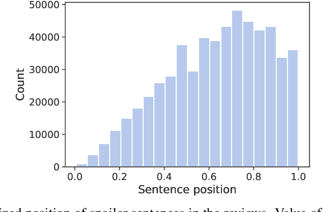 Figure 3 for Spoiler in a Textstack: How Much Can Transformers Help?