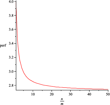 Figure 1 for Interruptible Algorithms for Multiproblem Solving