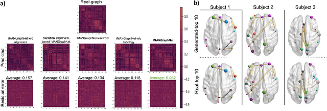 Figure 4 for Non-isomorphic Inter-modality Graph Alignment and Synthesis for Holistic Brain Mapping