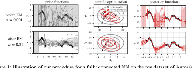 Figure 1 for Sampling-based inference for large linear models, with application to linearised Laplace