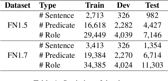 Figure 2 for A Graph-Based Neural Model for End-to-End Frame Semantic Parsing
