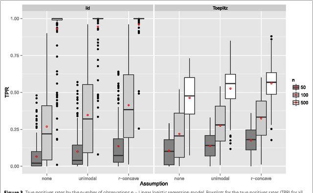 Figure 3 for Controlling false discoveries in high-dimensional situations: Boosting with stability selection