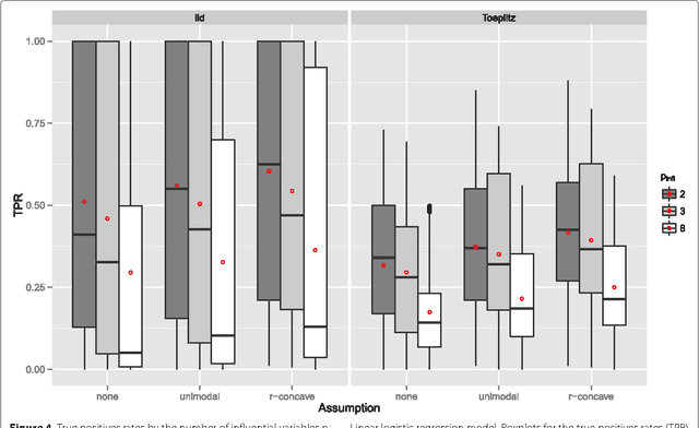 Figure 4 for Controlling false discoveries in high-dimensional situations: Boosting with stability selection