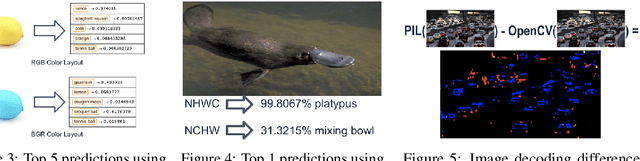 Figure 4 for MLModelScope: Evaluate and Measure ML Models within AI Pipelines