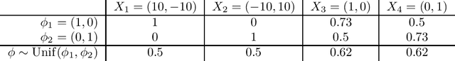 Figure 1 for Evaluating Probabilistic Inference in Deep Learning: Beyond Marginal Predictions