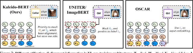 Figure 2 for Kaleido-BERT: Vision-Language Pre-training on Fashion Domain
