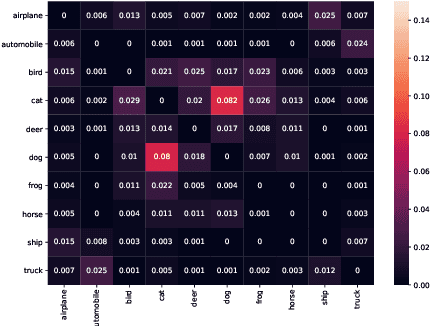 Figure 3 for Repairing Group-Level Errors for DNNs Using Weighted Regularization