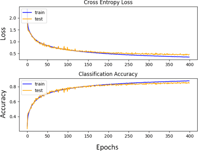 Figure 2 for Naturalizing Neuromorphic Vision Event Streams Using GANs