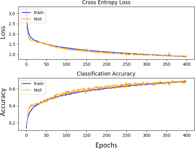Figure 3 for Naturalizing Neuromorphic Vision Event Streams Using GANs