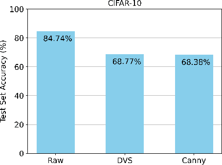 Figure 4 for Naturalizing Neuromorphic Vision Event Streams Using GANs
