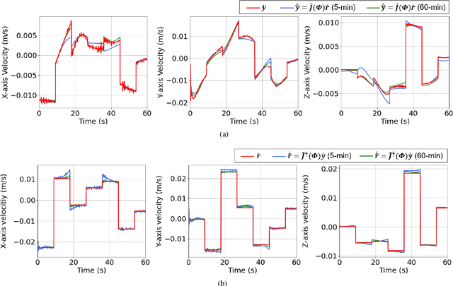Figure 4 for Adaptive Control for Robotic Manipulation of Deformable Linear Objects with Offline and Online Learning of Unknown Models