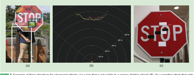 Figure 4 for Towards robust sensing for Autonomous Vehicles: An adversarial perspective