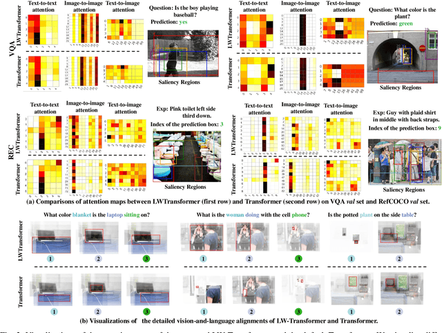 Figure 2 for Towards Lightweight Transformer via Group-wise Transformation for Vision-and-Language Tasks