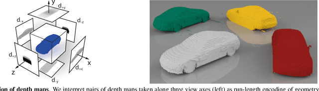 Figure 4 for Matryoshka Networks: Predicting 3D Geometry via Nested Shape Layers