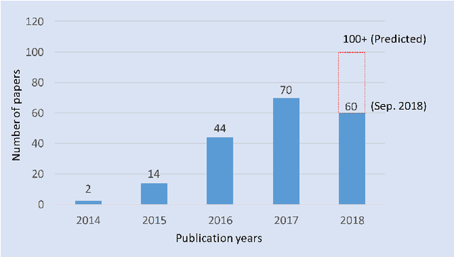 Figure 1 for Deep Learning for Hyperspectral Image Classification: An Overview