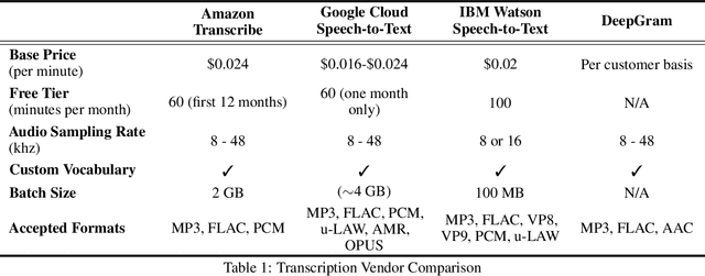 Figure 2 for A Survey of Task-Based Machine Learning Content Extraction Services for VIDINT