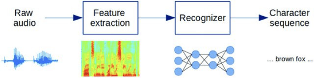 Figure 1 for Goodness of Pronunciation Pipelines for OOV Problem