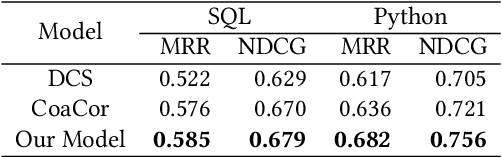 Figure 2 for Leveraging Code Generation to Improve Code Retrieval and Summarization via Dual Learning