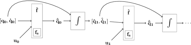 Figure 3 for Residual Model Learning for Microrobot Control