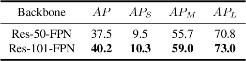 Figure 2 for SOTR: Segmenting Objects with Transformers