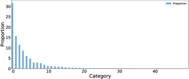 Figure 1 for Learning Imbalanced Datasets with Maximum Margin Loss