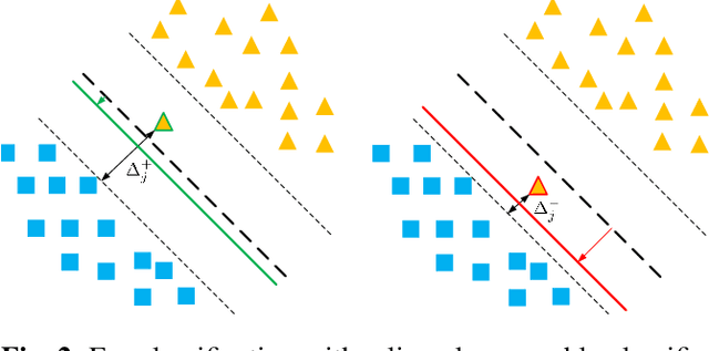 Figure 3 for Learning Imbalanced Datasets with Maximum Margin Loss