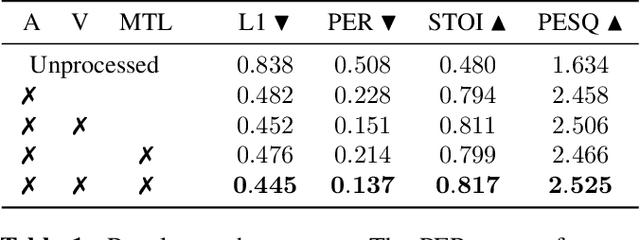 Figure 2 for Audio-Visual Speech Inpainting with Deep Learning
