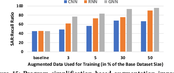 Figure 4 for Data-Driven and SE-assisted AI Model Signal-Awareness Enhancement and Introspection