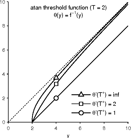 Figure 2 for Sparse Signal Estimation by Maximally Sparse Convex Optimization
