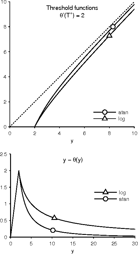 Figure 3 for Sparse Signal Estimation by Maximally Sparse Convex Optimization